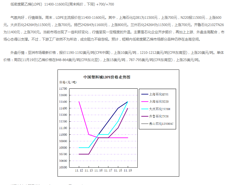 2020pe行情走势