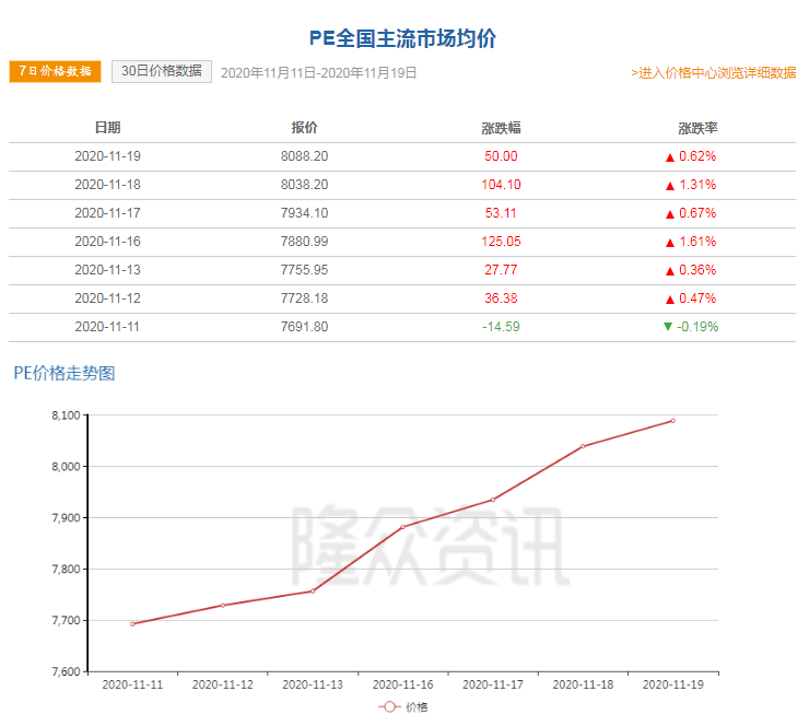 pe行情图